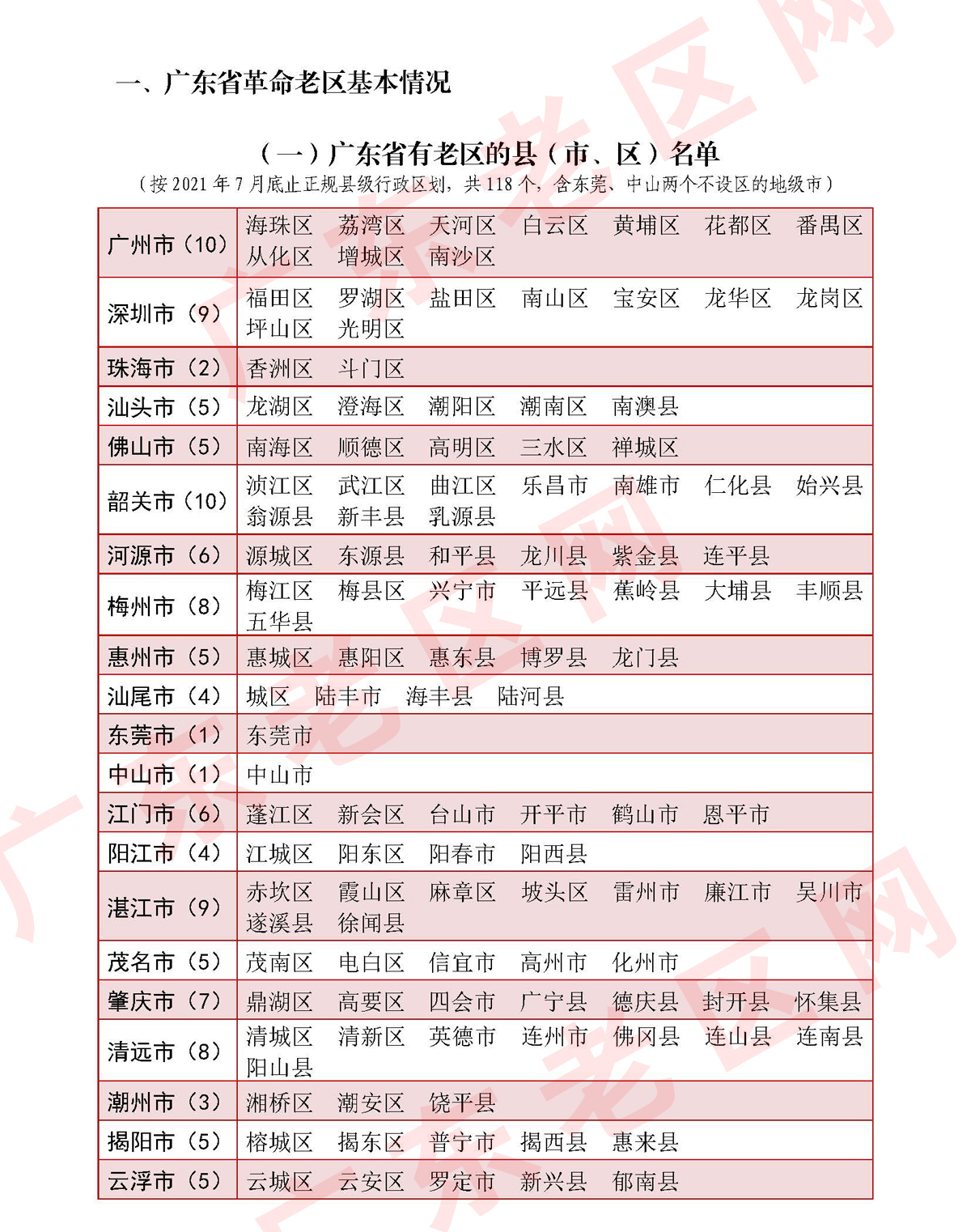 1  广东省有老区的县 220328副本.jpg