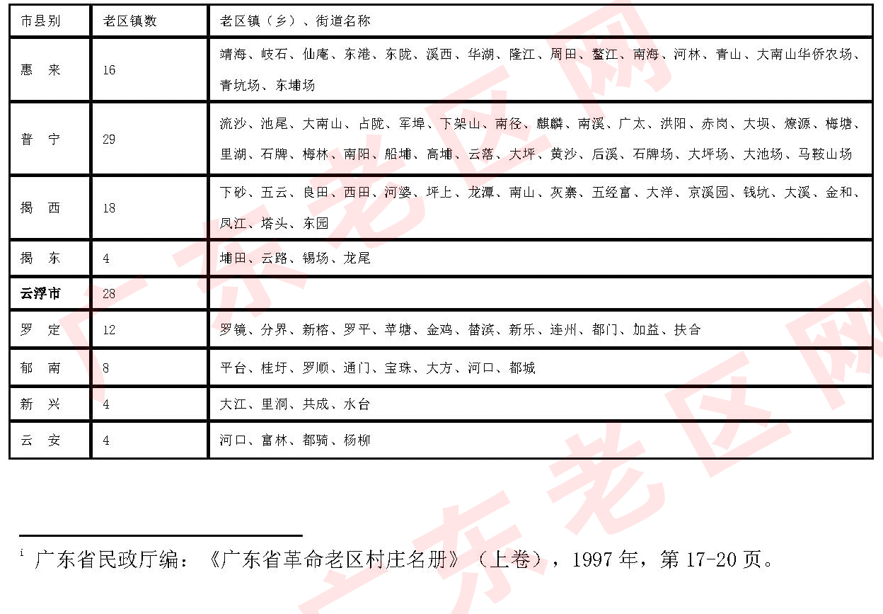 5 广东省革命老区镇（乡）名称4.jpg