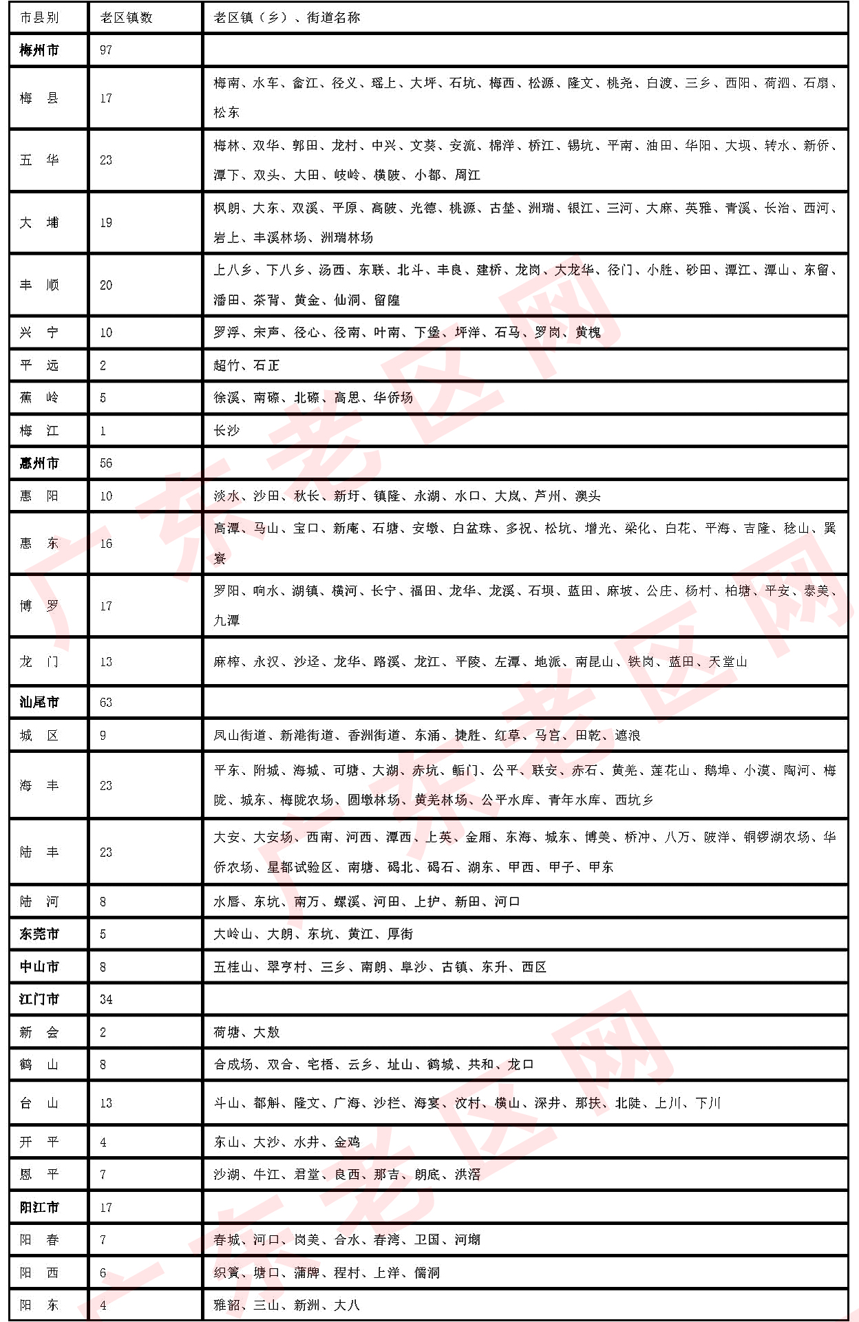 5 广东省革命老区镇（乡）名称2.jpg